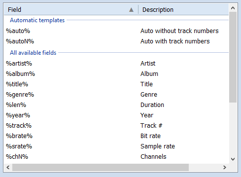 4. The list of all available fields 
for the selected Data Source